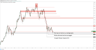 When will the cryptocurrency market crash in 2021? 5bzg9767zif51m