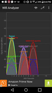 Wifi Signal Strength Iphone Ipad Ipod Forums At Imore Com