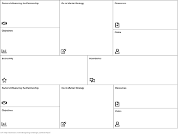 Partnership Canvas In 2020 Business Model Template Business Model Canvas Business Model Example