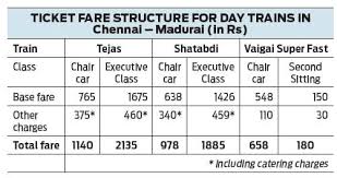 Chennai Madurai Tejas Special Train To Begin Service By