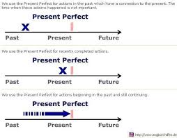 Present Perfect2 Jpg 614 481