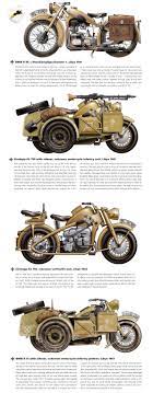Pin On Colored Profiles Of Military Support Vehicles