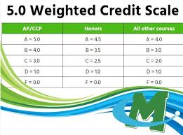 To Lower Student Stress Mhs Changes Gpa Scale Mason City