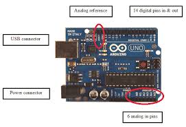 The power source is selected automatically. Arduino Uno R3 Microcontroller Download Scientific Diagram