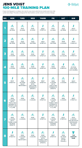 Motifit apps gives you everything you need to push your workouts to the next level. Century Ride Series Part 2 Daily Training Plan Fitbit Blog Cycling Workout Bicycle Workout Cycling Training Plan