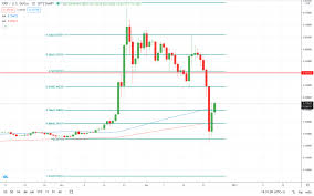 Xp inc stock price, live market quote, shares value, historical data, intraday chart, earnings per share and news. Ripple Xrp Price In Recovery Mode After Sec Lawsuit Invezz