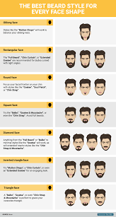 The Best Beard Styles For Every Face Shape Business Insider