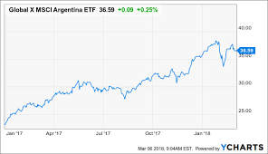 Argentina Time To Rain On The Parade Global X Msci