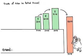 It is commonly refined into various types of fuels. Petrol Price Hike Skyrocketing Prices A Funny Take On The Hike India One News