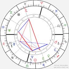 Jeff Goldblum Birth Chart Horoscope Date Of Birth Astro