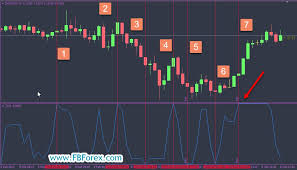 J Tpo Indicator Strategy Forex Trading Strategies