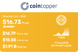 Market cap, short for market capitalization, is quite simply the circulating supply of a cryptocurrency multiplied by its current price. Future Of Binance Coin How To Buy Coinbase Instantly Reddit Pomdesign Oliver Mayer Photography