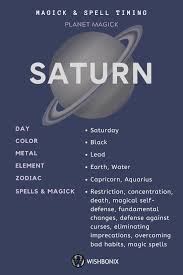 Planet Saturn Spell Timing Planets Learn Astrology Astrology Numerology