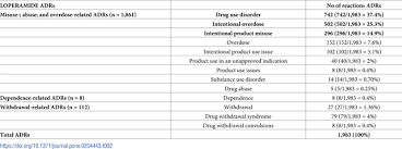 Image result for Loperamide Abuse