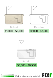 We did not find results for: 2021 Cost To Install A Walk In Tub Walk In Bathtub Prices