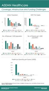 Asean Healthcare Infrastructural Challenges Learnmedtech Medicaldevices Health Care Med Tech Medical Device
