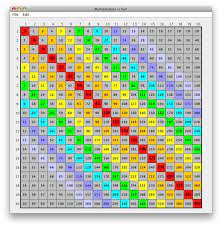 Multiplication Table Screenshot 1 In This Window You Can Visualize The Multiplication Table Multiplication Table Multiplication Math Practice Worksheets