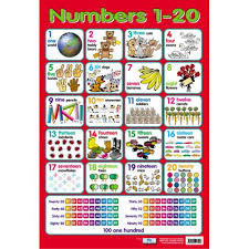 What can you do with numbers 1 20? School Educational Posters Numbers 1 20 Maths Chart For Teachers