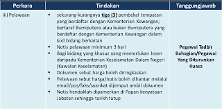 Profil syarikat company profile nama syarikat yang didaftarkan : Http Www Anm Gov My Images Johor Nota Kursus 5kaedah Perolehan Sebut Harga Tender Jan 2015 1 Pdf