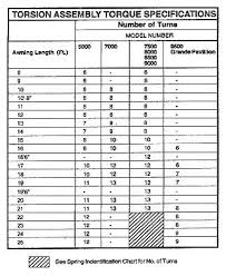 garage door spring chart herbalkecantikan info