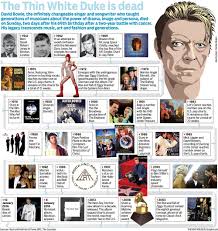 infographic a timeline of david bowies life and career