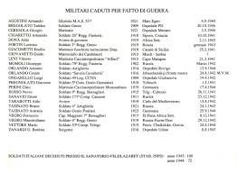 Ciao a tutti vorrei sapere: Vittime Ii Guerra Mondiale Di Battaglia T Battagliatermestoria