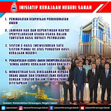 Surat pekeliling kementerian kewangan negeri sabah bil.3/2005 — garis panduan dan tatacara pengeluaran lesen berniaga. Jabatan Penerangan Sabah Ar Twitter Inisiatif Kerajaan Negeri Sabah Bawah Kementerian Kewangan Negeri Sabah Japensabah Sayangimalaysiaku Kemakmuranbersama Https T Co F60hdxian9