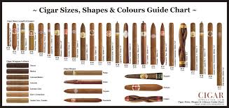 cigar sizes shapes and ring gauge guide chart cigar affection