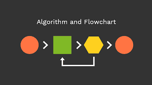 Algorithm And Flowchart Commonly Used Symbols In