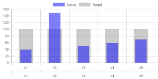 overlapping bar chart with smaller inner bar thicker outer