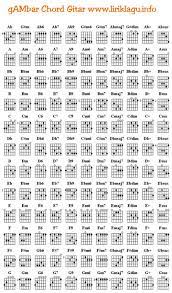 Kunci Gitar Kunci Gitar Teknoid