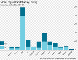 Pashtun, tajik, hazara, uzbek, aimaq, turkmen, baloch, pashai, nuristani, gujjar, arab, brahui, qizilbash, pamiri, kyrgyz, sadat and others. Logistic Function Population Growth Exponential Growth World Population Population Pyramid Fluctuation Curve Angle Economic Growth Population Size Png Pngwing
