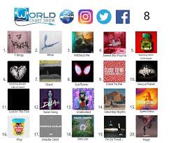 Uncommon World Chart Show Top 20 Songs Top 40 Uk Chart