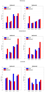 Apr 09, 2021 · homemade nesquik is so easy and saves a bunch of money over store bought. Angeo Evaluation Of The Nequick Model Performance Under Different Geomagnetic Conditions Over South Africa During The Ascending Phase Of The Solar Cycle 2009 2012
