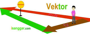 Besaran Berdasarkan Nilai Dan Arahnmya Dibedakan Menjadi Dua Yaitu Besaran Vektor Dan Besaran Skalar Besaran Vektor Merupakan Besaran Yang Mem Energi Pengukur