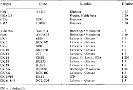 Once your mesothelioma is confirmed, your doctor may recommend additional tests to understand whether your cancer has spread to your lymph nodes or to other areas of your body. Immunocytochemical Characterization Of Malignant Mesothelioma And Carcinoma Metastatic To The Pleura Iob3 A New Tumor Marker Semantic Scholar