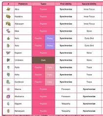 Every Pokemon That Can Learn False Swipe