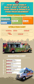Cost will depend on the ingredients used, the amount of food being served, and the number of extras included, such as multiple cuisines, beverages or dessert. How Much Does It Really Cost To Start A Food Truck Food Trucks Concession Nation Food Trailers