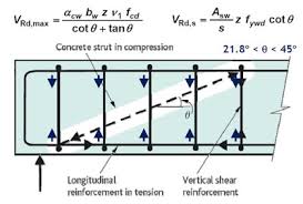 Note 1 while minimum links should be provided in all beams of structural importance, it will be. Comparison Of Shear Design Procedures According To Ec2 And Bs 8110 1 1997 Structville