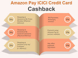 Amazon pay icici credit card review. Amazon Pay Icici Bank Credit Card Review Eligibility And Application