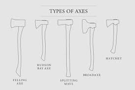 Types Of Axes Splitting Axe Axe Hatchet