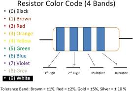 Resistor Color Code Chart Resistor Calculator Electrical