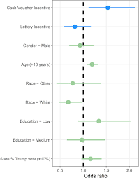 Clicks said it has received approval from the health department to offer vaccinations at 47 sites nationally, with a further 520 awaiting approval for registration. Cash Versus Lotteries Covid 19 Vaccine Incentives Experiment Medrxiv