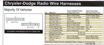 Just click on repair manuals them select your car. 96 Dodge Neon Factory Radio Wiring Wiring Diagram Save Dome Slide Dome Slide Citisceramiche It
