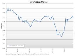 Egypt Stock Exchange Chart Best Auto Traders Reviewed