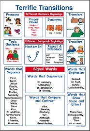 The Vocabulary Wall Details Teaching Writing Homeschool Writing Writing Curriculum