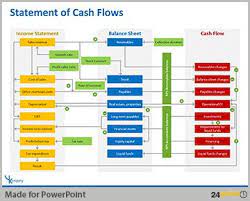 Creating Effective Financial Powerpoint Presentations 24point0 Editable Powerpoint Slides Templates Financial Statement Analysis Bookkeeping Business Financial Statement