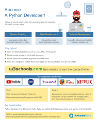 83 Python Jobs December 2020 Python Openings Aasaanjobs Web Development Software Development Programs Programming Languages