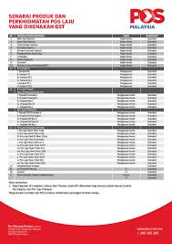 Perkhidmatan pos laju memang sinonim sebagai perkhidmatan kurier penghantaran dan penerimaan item nombor satu negara. Pos Malaysia Berhad On Twitter Senarai Penuh Produk Perkhidmatan Pos Malaysia Yg Dikenakan Gst Gstmalaysiainfo Http T Co Riizl5fokd