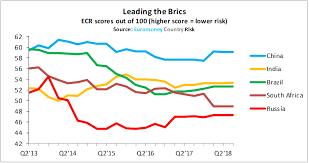 ecr survey results q3 2018 analysts caution over em sell